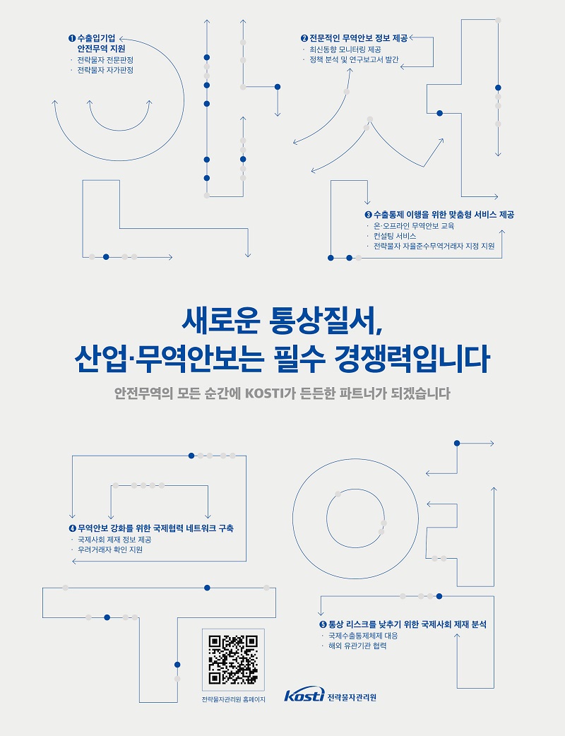 1. 수출입기업 안전무역 지원 -전략물자 전문판정 -전략물자 자가판정 2. 전문적인 무역안보 정보 제공 - 최신동향 모니터링 제공 - 정책 분석 및 연구보고서 발간 3. 수출통제 이행을 위한 맞춤형 서비스 제공 -온,오프라인 무역안보 교육 -컨설팅 서비스 -전략물자 자율준수무역거래자 지정 지원 / 새로운 통상질서, 산업,무역안보는 필수 경쟁력입니다. 안전무역의 모든 순간에 KOSTI가 든든한 파트너가 되겠습니다. 4. 무역안보 강화를 위한 국제협력 네트워크 구축 -국제사회 제재 정보 제공 -우려거래자 확인 지원 5. 통상 리스크를 낮추기 위한 국제사회 제재 분석 -국제 수출통제체재 대응 -해외 유관기관 협력 전략물자관리원 홈페이지 qr코드 https://www.kosti.or.kr / kosti 전략물자관리원