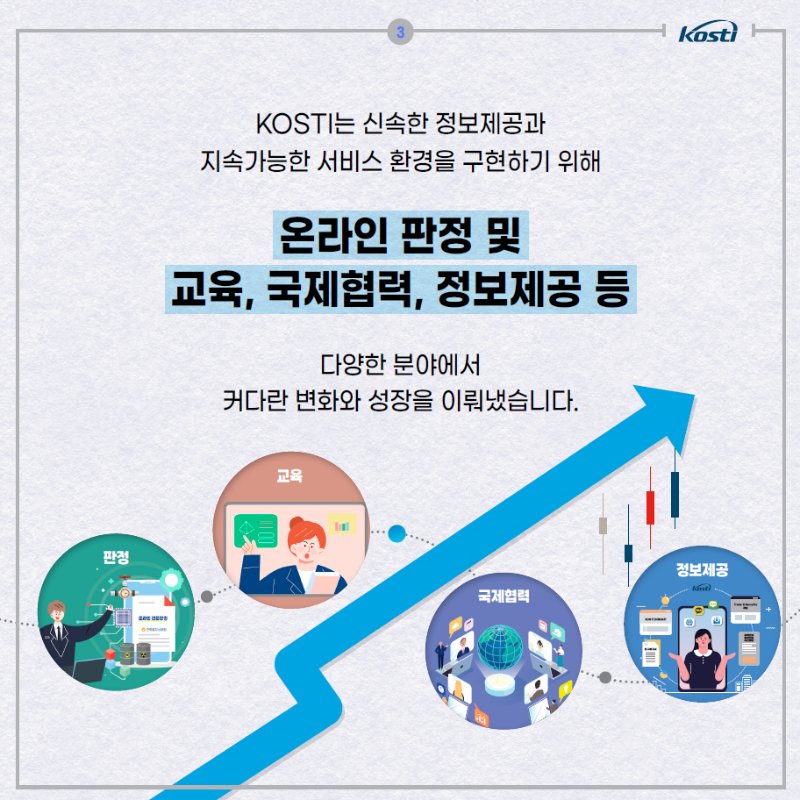 KOSTI는 신속한 정보제공과 지속가능한 서비스 환경을 구현하기 위해 온라인 판정 및 교육 국제협력 정보제공 등 다양한 분야에서 커다란 변화와 성장을 이뤄냈습니다