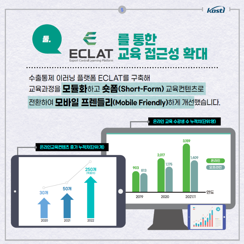 ECLAT를 통한 교육 접근성 확대 수출통제 이러닝 플랫폼 ECLAT를 구축해 교육과정을 모듈화하고 숏폼short-form 교육 컨텐츠로 전환하여 모바일 프렌들리 Mobile Friendly하게 개선했습니다